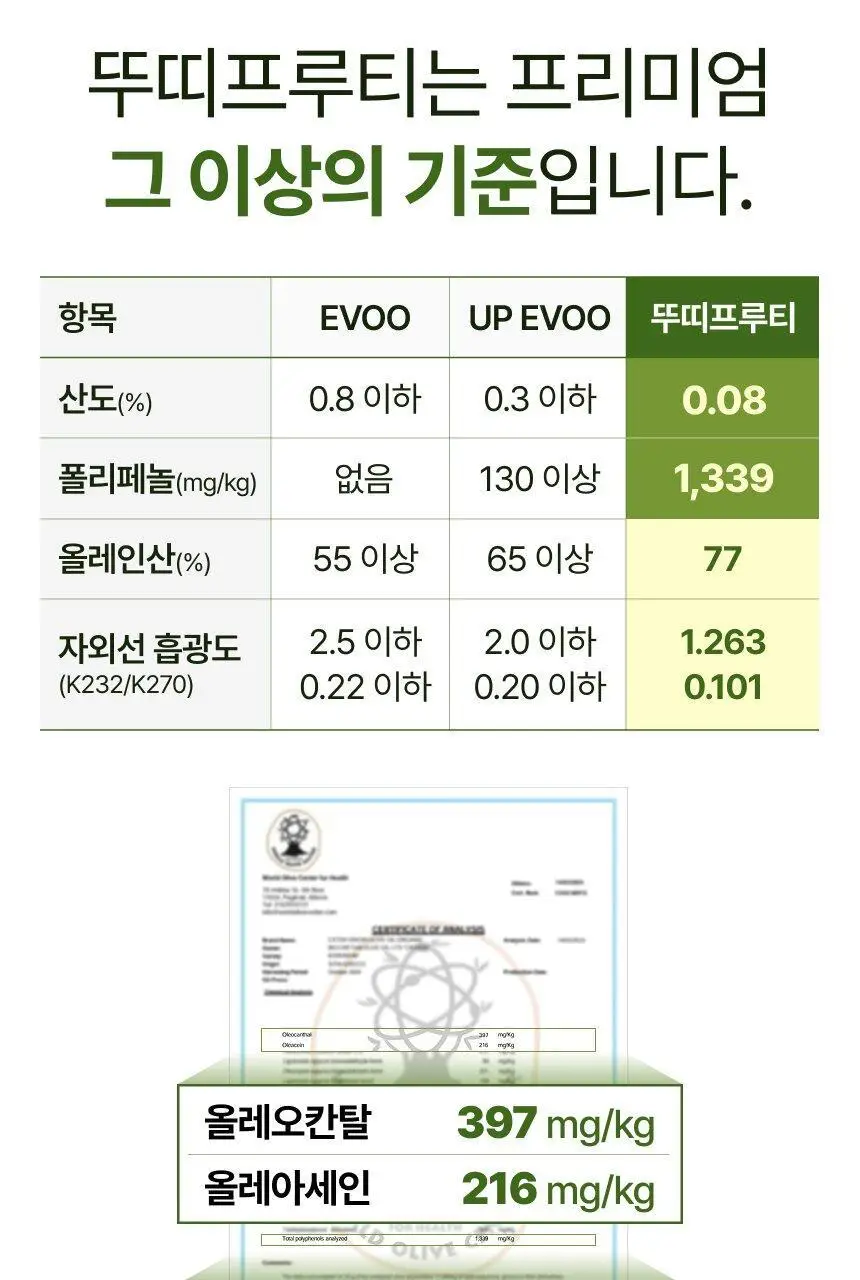 [유기농 올리브 레몬샷] 뚜띠프루티 나는 레몬이에오 / 올리브오일이에오 14포 2종 택 1 상세페이지 32